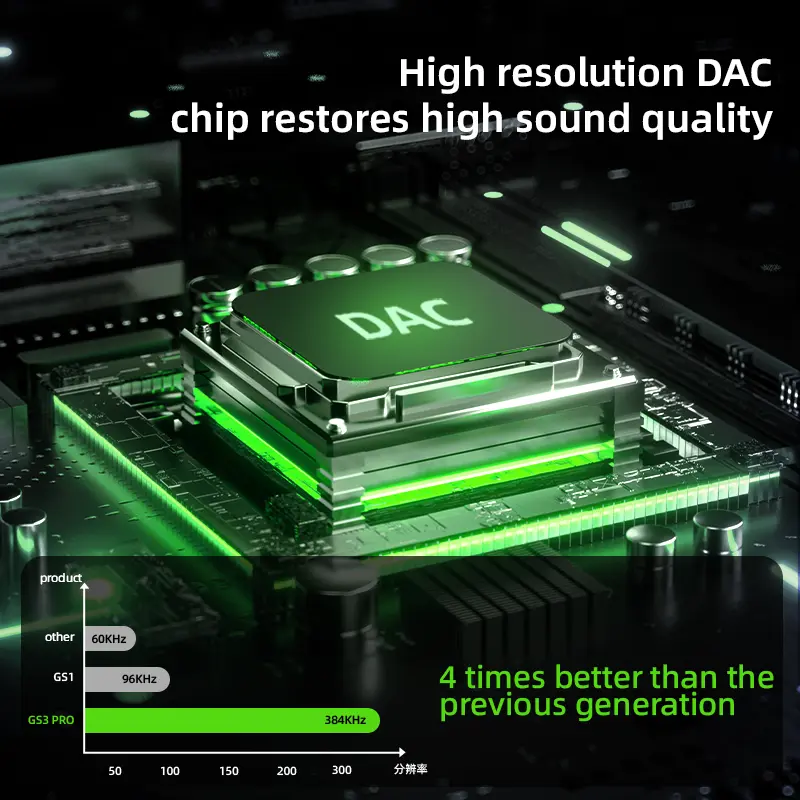 وصله بيفا ادابتر شحن وسماعه 60 واط تايب سي ايباد وتابلت هواتف GS 3PRO كيرف